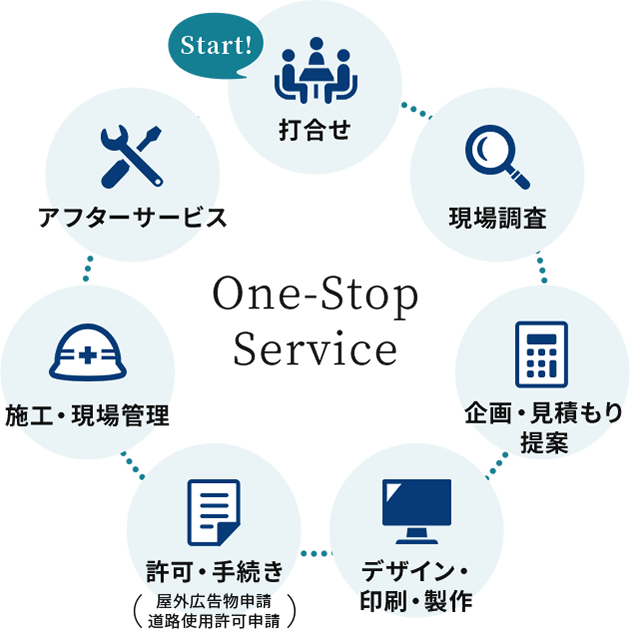 One-Stop
Service